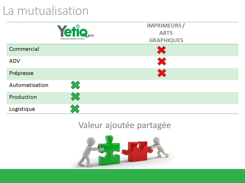 La mutualisation dans le print