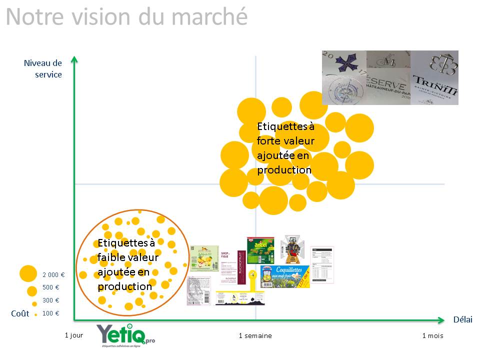 Vision du march de l'tiquette adhsive en rouleaux chez Yetiq.pro